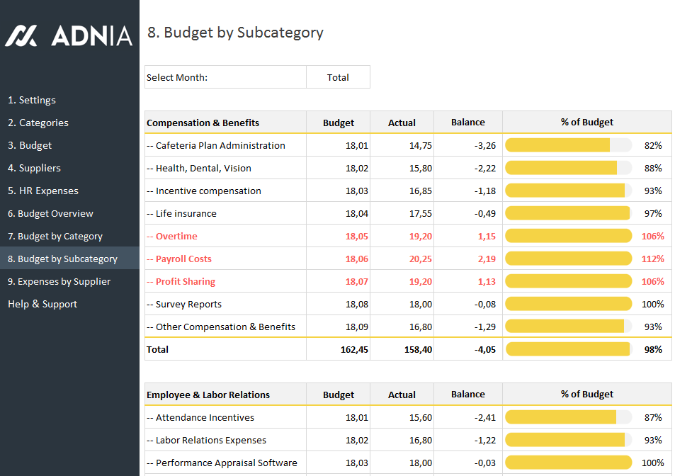 resource budget annual planning template