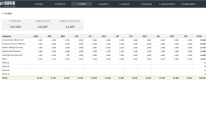 Human Resources Budget Expenses Template | Adnia Solutions