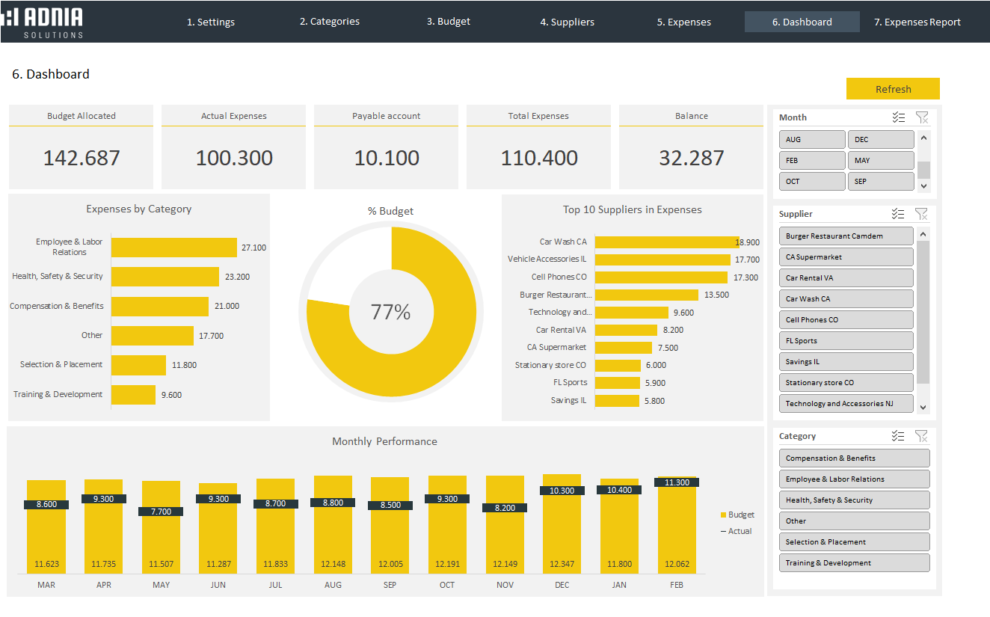 Human Resources Budget Expenses Template | Adnia Solutions