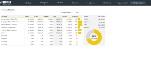 Human Resources Budget Expenses Template Adnia Solutions 0058