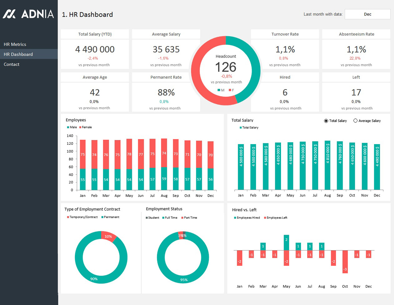 pin-by-john-zager-on-visuals-metrics-dashboard-data-dashboard-excel