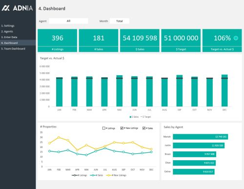 Real Estate Dashboard Template 