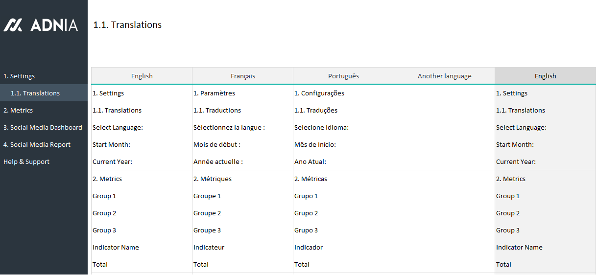 Social Media KPI Template Adnia Solutions