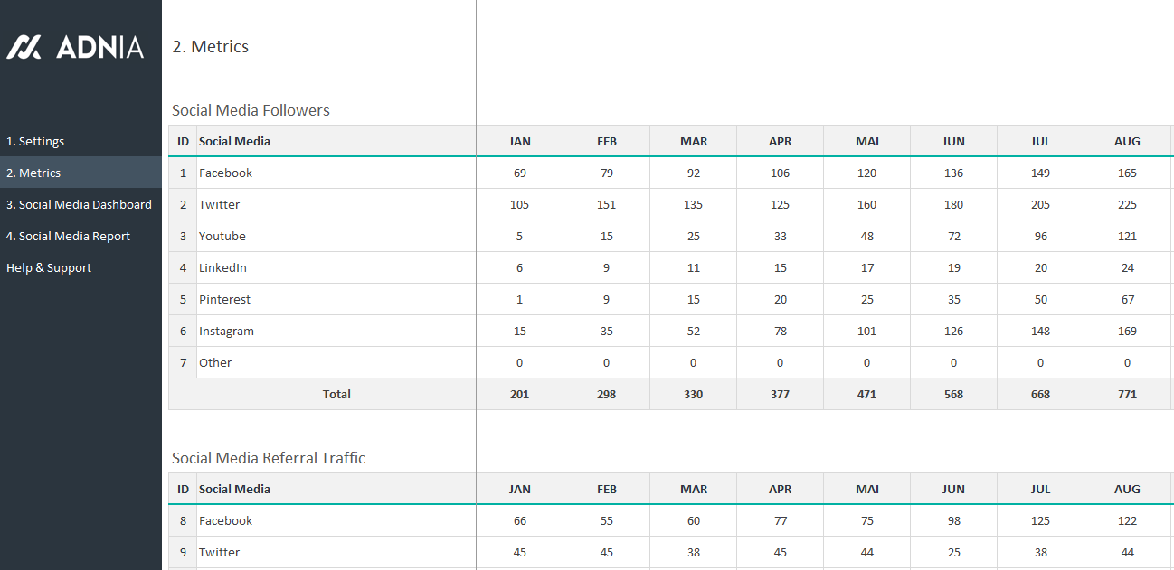 layout sales report Adnia Template Media  Social  Dashboard Solutions