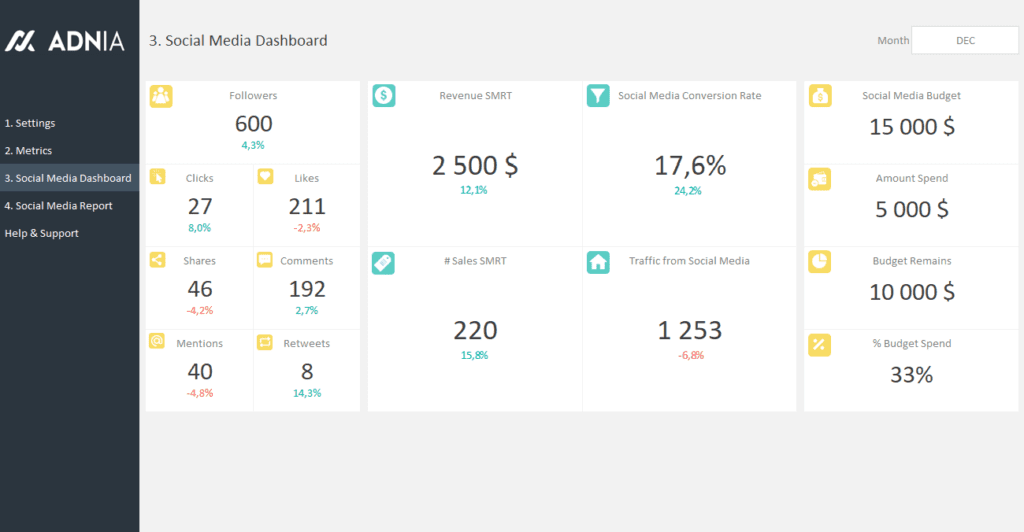 Social Media Kpi Template Adnia Solutions