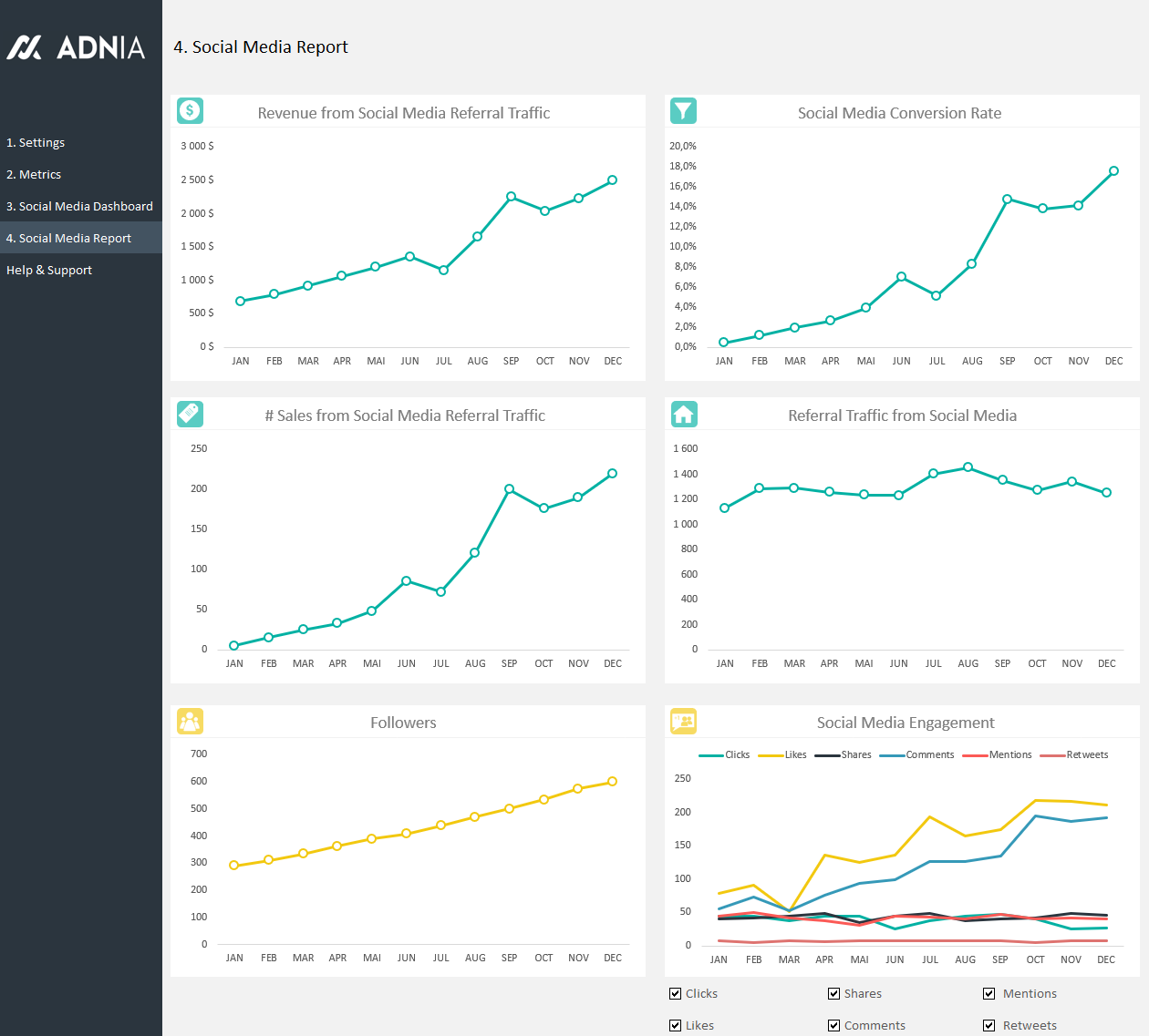 Social Media KPI Template Adnia Solutions