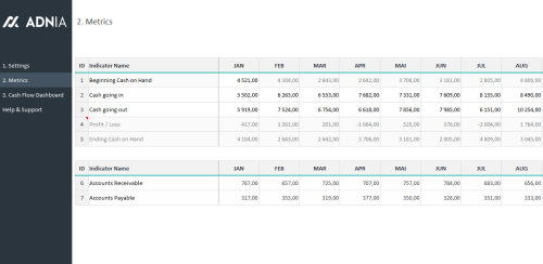 Cash Flow Dashboard Template 