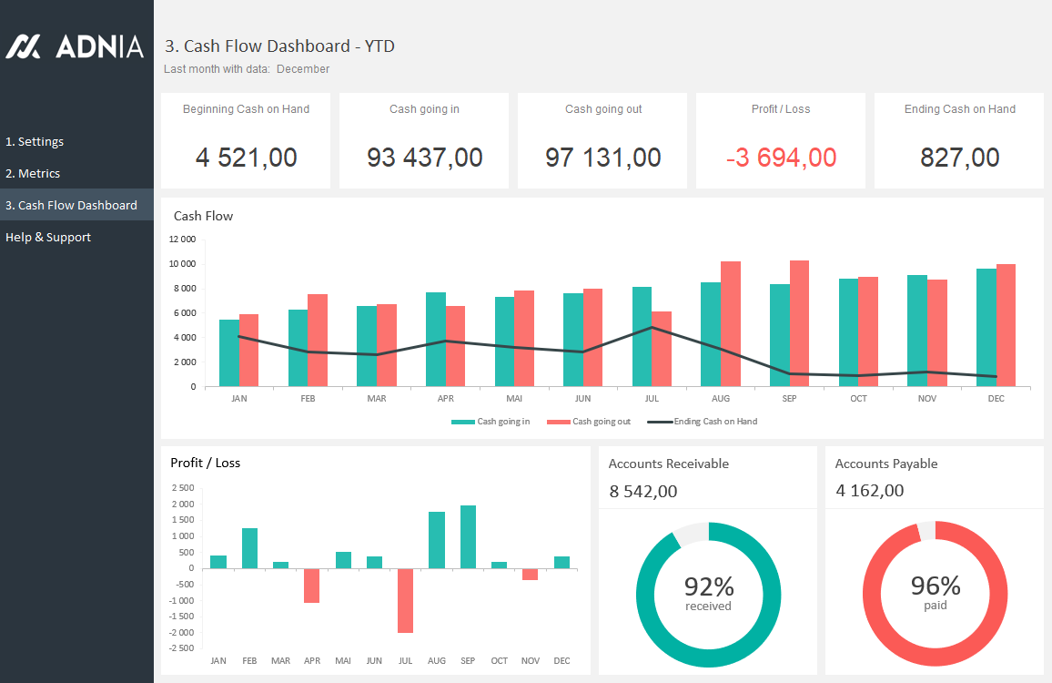 Cash Flow Dashboard Template Adnia Solutions