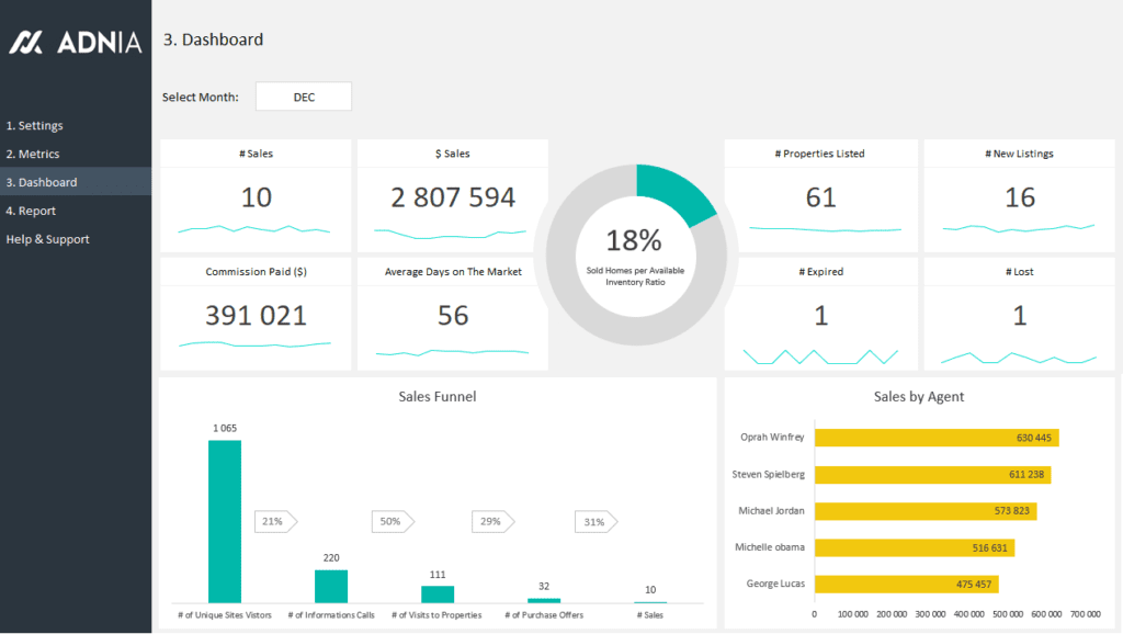 Real Estate KPI Dashboard Template | Adnia Solutions