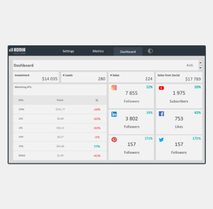 Social Media Dashboard Template - cover