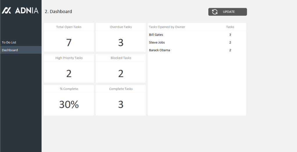 To Do List Excel Dashboard