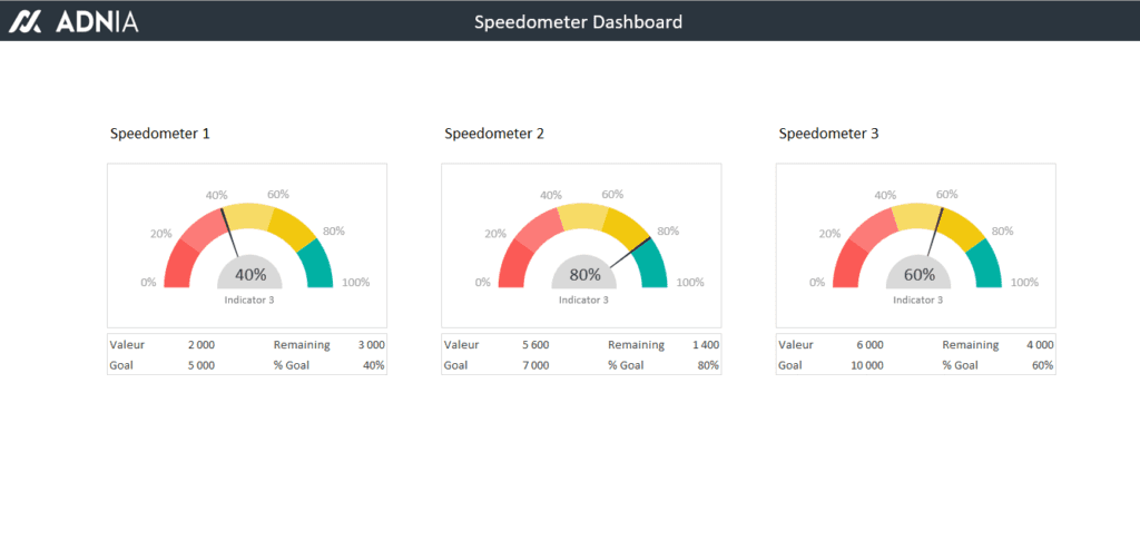 Speedometer Chart Chart Excel Templates Excel 5719