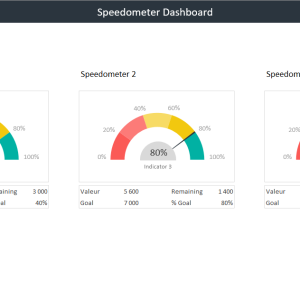 Excel Dashboard Templates Speedometer
