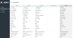 Profit Margin Dashboard Spreadsheet Template - Translations