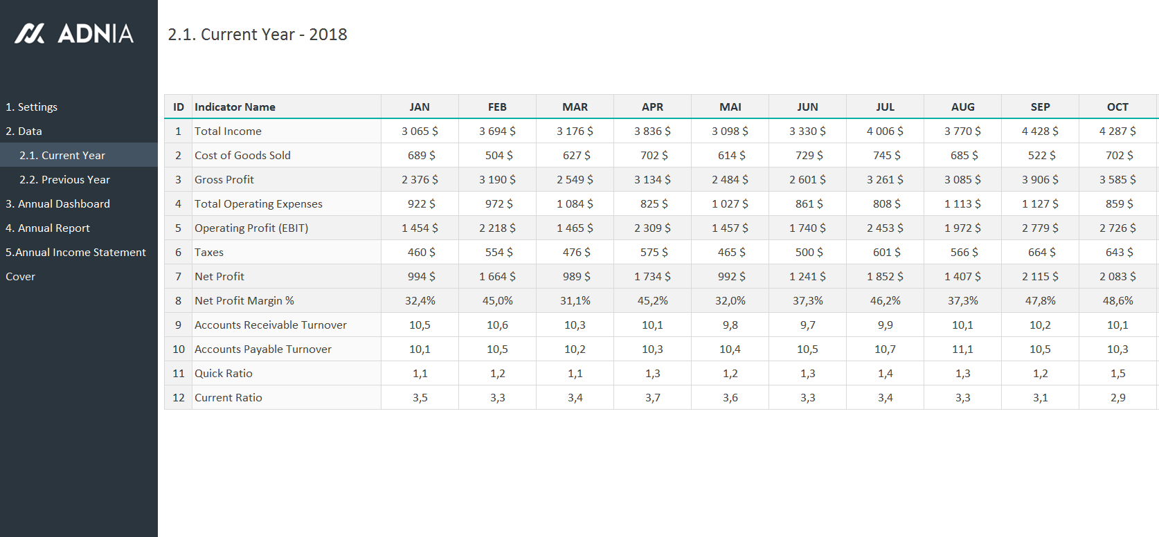 financial template metrics dashboard annual report templates excel data adnia solutions current finance accounting