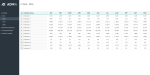 Dashboard Excel Template - Enter Data