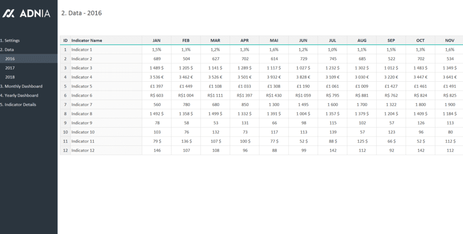 Dashboard Excel Template | Adnia Solutions