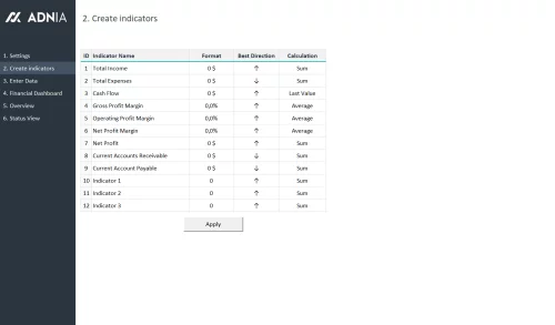 Financial KPI Dashboard Template - Financial Indicators