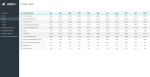 Financial Metrics Dashboard Template - Data