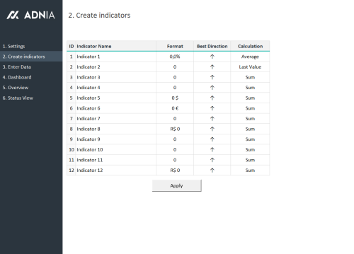 KPI Dashboard Excel Template - Add Indicators