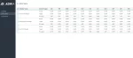 Profit Margin Dashboard Spreadsheet Template - Financial KPI