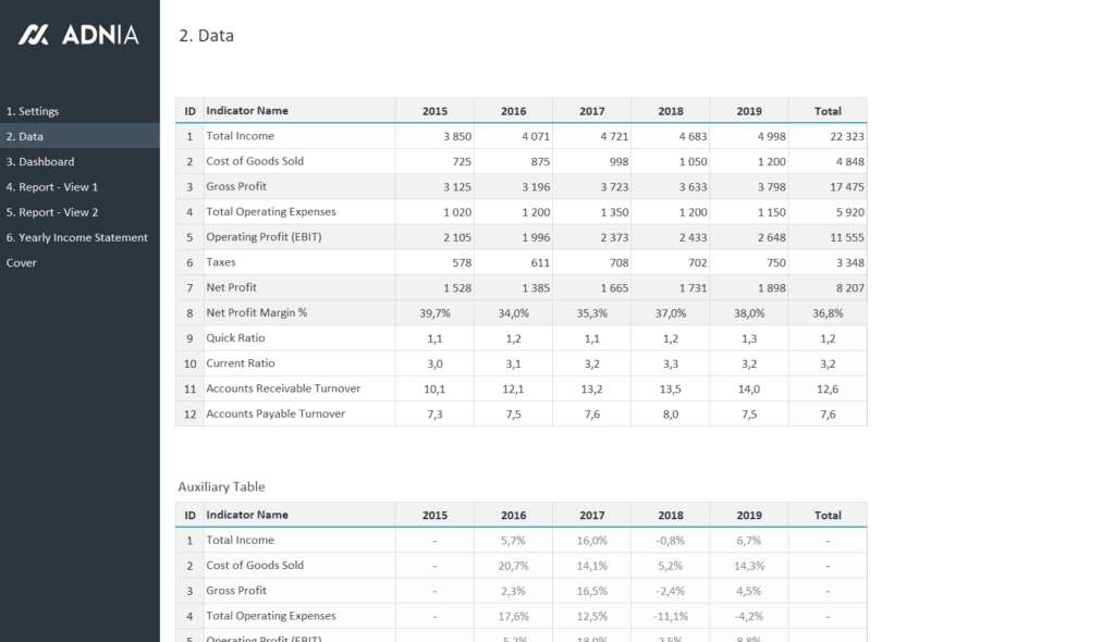 Yearly Financial Report Template Adnia Solutions Yearly Financial Report Template Adnia Solutions