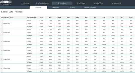 Balanced Scorecard Excel Template | Adnia Solutions