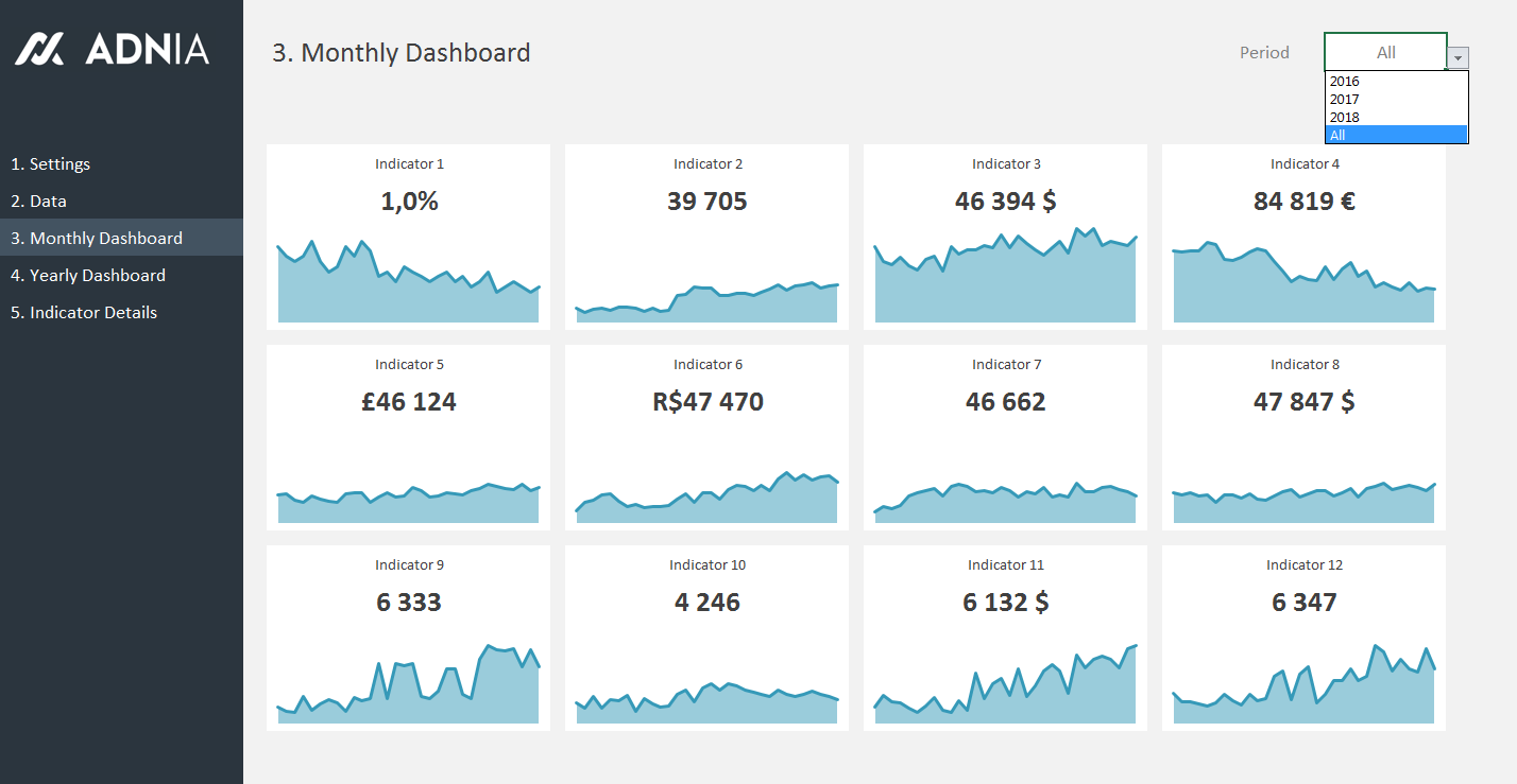 dashboards in excel templates