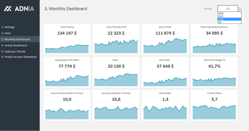 Financial Metrics Dashboard Template - Monthly Dashboard