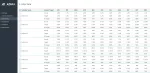 KPI Dashboard Excel Template - Enter data