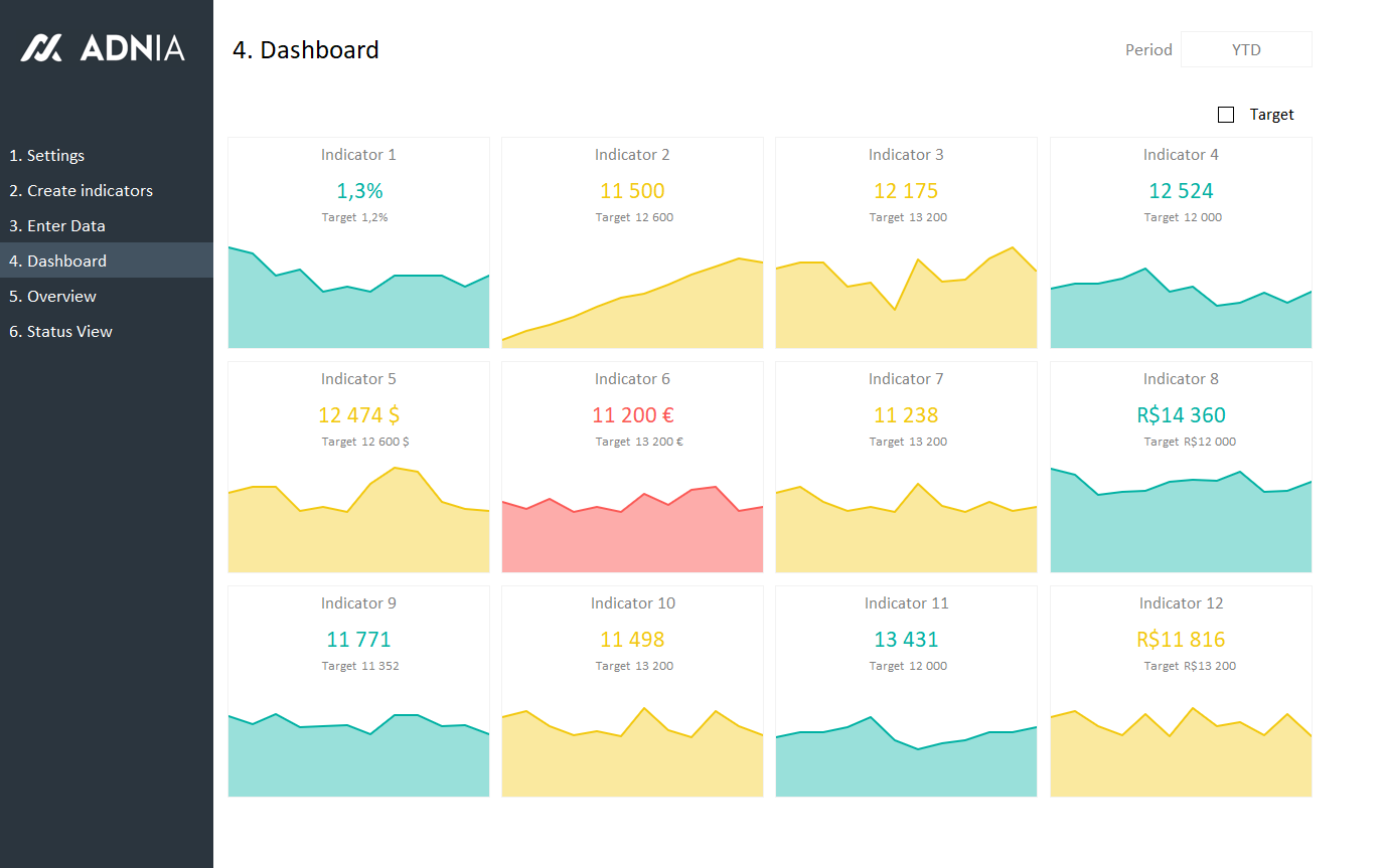 KPI Dashboard Excel Template | Adnia Solutions