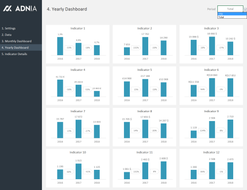 Dashboard Excel Template | Adnia Solutions