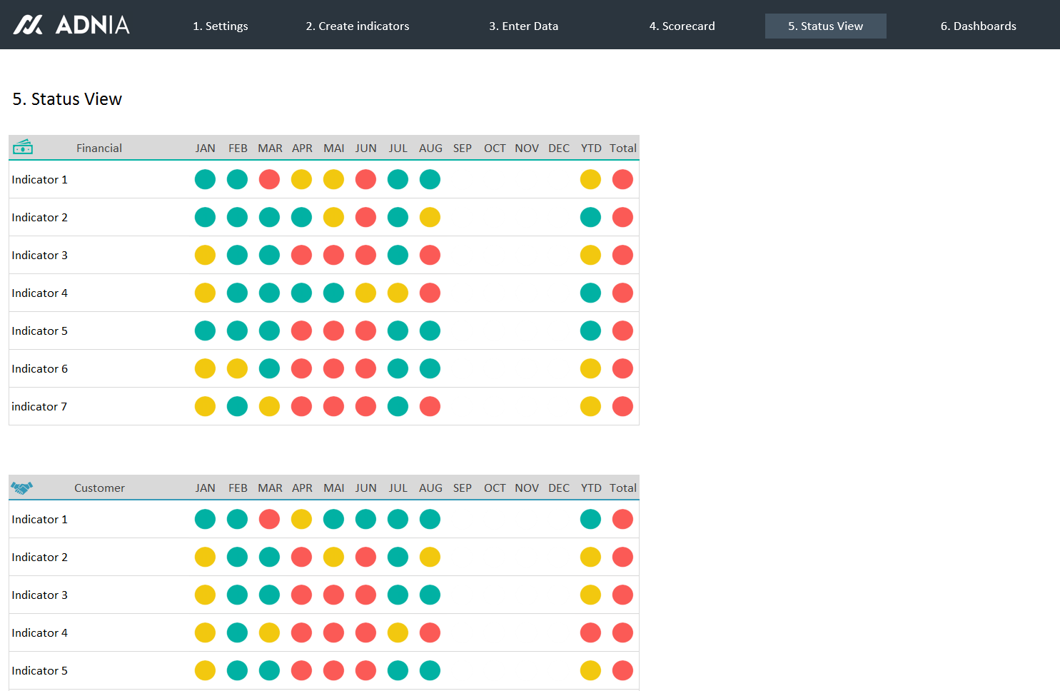 Balanced Scorecard Dashboard Templates Excel