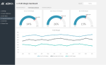 Financial KPI Dashboard Template - Profit Margin Dashboard