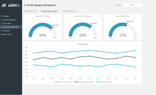 Financial Kpi Dashboard Template 