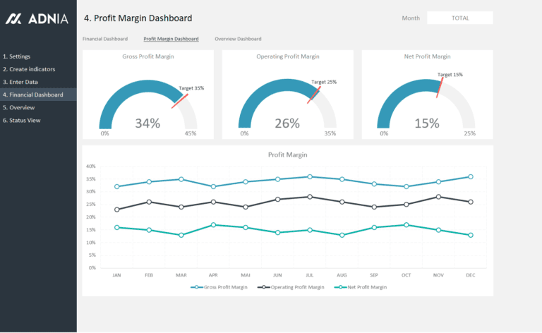 Financial KPI Dashboard Template | Adnia Solutions