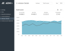 Financial Metrics Dashboard Template - Indicator Details