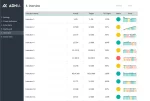 KPI Dashboard Excel Template - KPI Overview