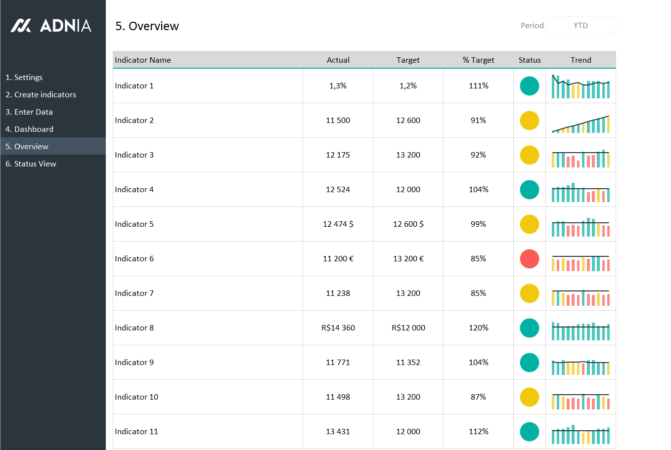 KPI Dashboard Excel Template Adnia Solutions