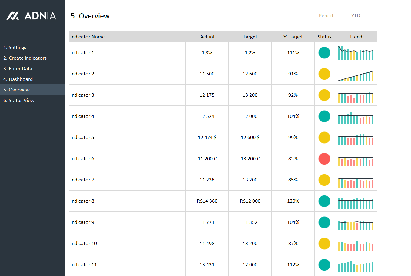 Kpi Dashboard Excel Template Adnia Solutions Hot Sex Picture