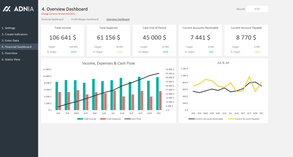 Financial KPI Dashboard Template | Adnia Solutions