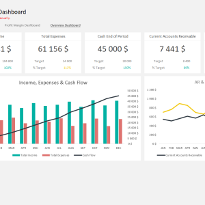 Financial KPI Dashboard Template | Adnia Solutions