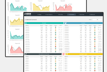 Adnia Solutions – Demo – Balanced Scorecard Excel Template 2.0