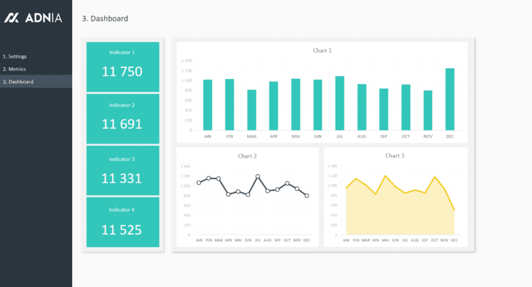 Dashboard Design Layout Template I | Adnia Solutions