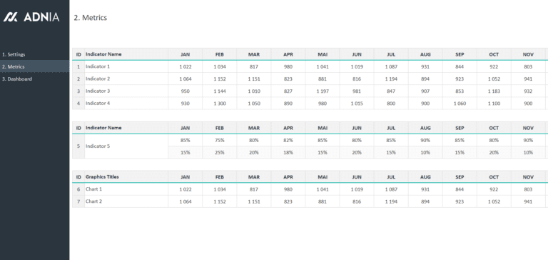 Dashboard Design Layout Template 2 | Adnia Solutions | Excel Templates