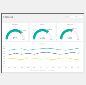 Dashboard Design Layout Template 3 | Adnia Solutions | Excel Templates