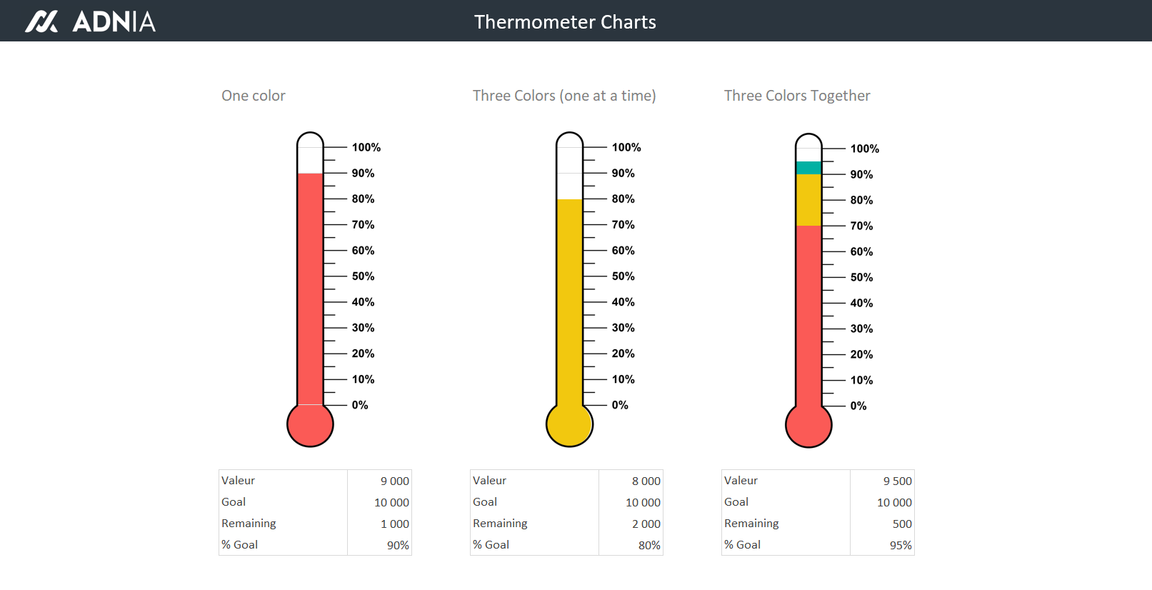 8-excel-thermometer-chart-template-template-guru