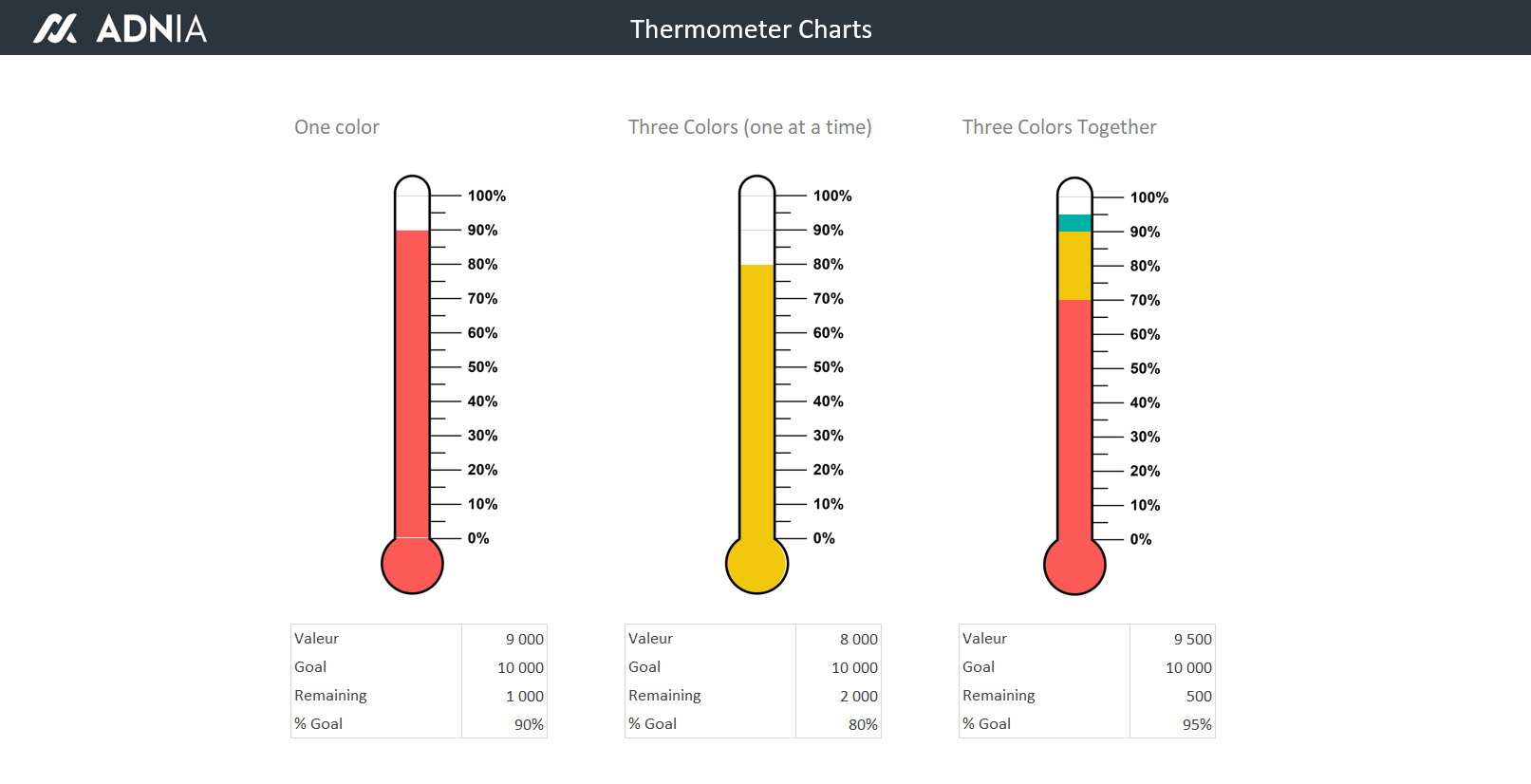 How To Create A Thermometer Chart In Excel 2010