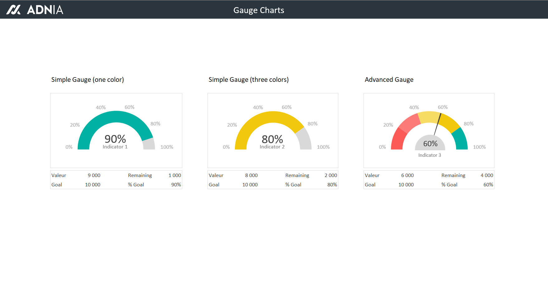Excel Gauge Chart Template Adnia Solutions