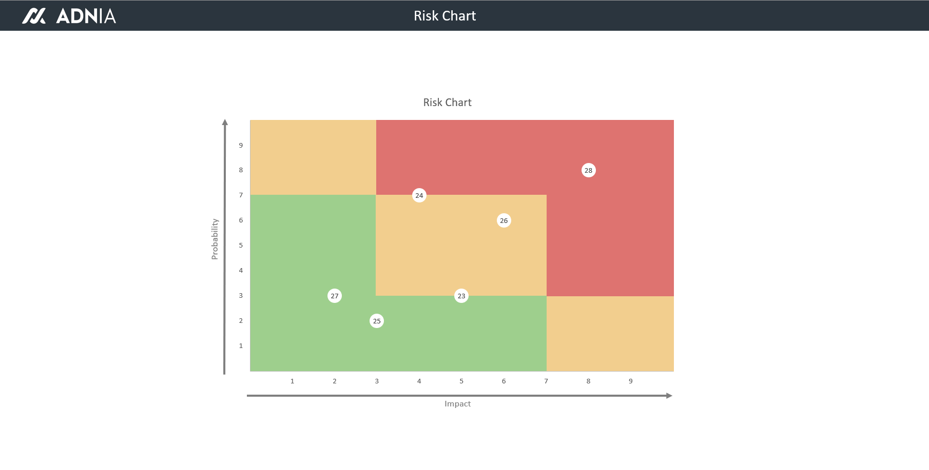 Risk Chart Template